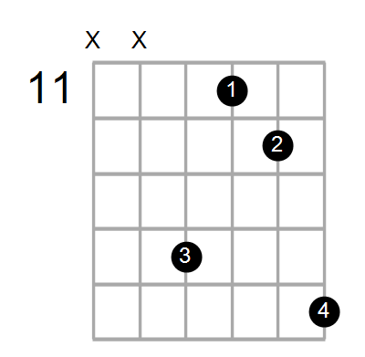 Cmaj7#11/E Chord